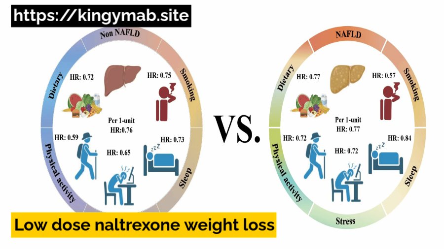 low dose naltrexone weight loss