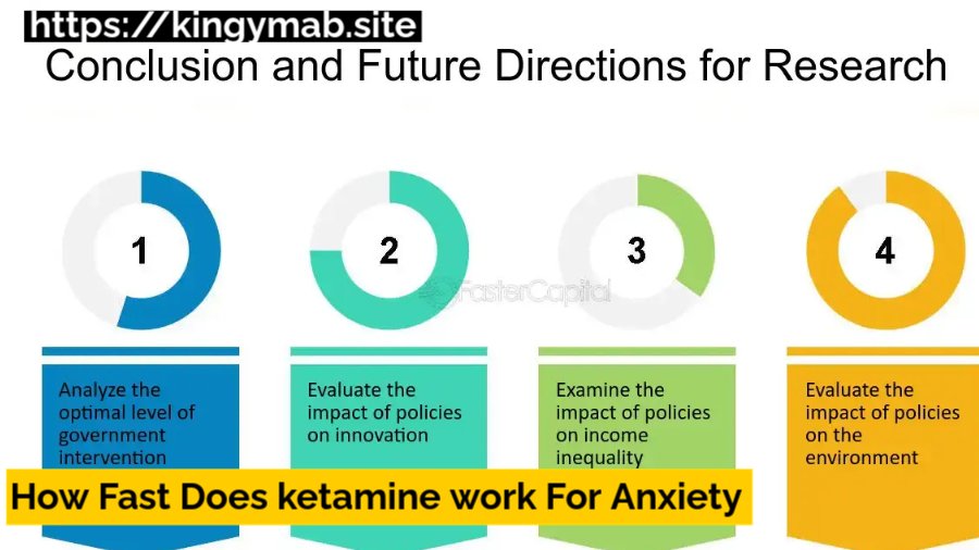 how fast does ketamine work for anxiety​